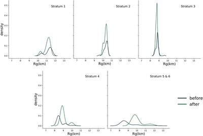 Influence of Socioeconomic Factors on Transit Demand During the COVID-19 Pandemic: A Case Study of Bogotá’s BRT System